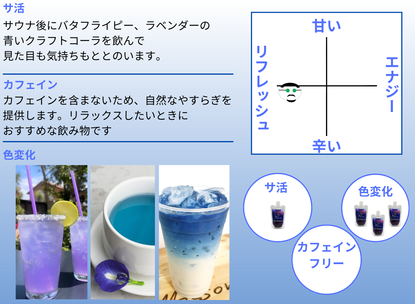 林愉快研究所のカラフルクラフトコーラを気軽に楽しめる３種類飲み比べシロップセットです。ピリッ！辛ッ!痺ッ！のフェアトレードコーラは、17種類のスパイスを使用した体を癒す疲労回復エナジークラフトコーラです。発汗作用もあり、サ活でととのうのにピッタリ。料理やデザートのレシピにも使えます。青のリフレッシュクラフトコーラ オルテンシアは、バタフライピーをベースにラベンダーやスパイスなどが加わり、柔らかな風味と美しい色合いで心を癒します。柑橘系を加えると色変化も楽しめます。無添加でカフェインフリーなので女性や子供におすすめです。ハイビスカスのアカコーラは、味はフルーティーな甘さとハーブのクリアな喉ごしのハーモニー。ハイビスカスとハーブの秘めたる調和で、甘くてさっぱり贅沢ハーブのフレッシュな余韻が楽しめます。さらに美肌に効果のある高級ハーブ、天然スパイスを5種類使っています。老廃物を出したり、デトックス効果があるのでおすすめです。製造を担っているのは障害者の方々、厳しい衛生管理の下、手間暇をかけて丁寧に手作りしているから安心して味わっていただけます。ラッピング無料