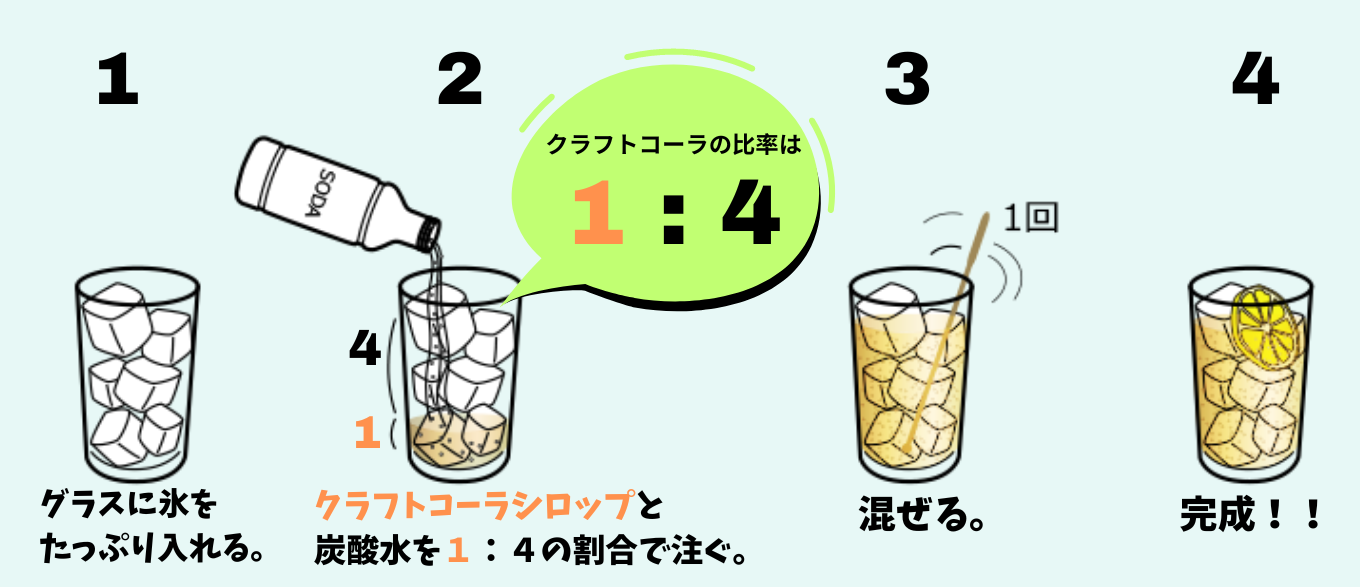 サウナやスポーツで「爆汗」！身体を整える、刺激的な辛さのサ活クラフトコーラ「辛っコーラ」辛さ5倍、7倍、9倍飲み比べセット